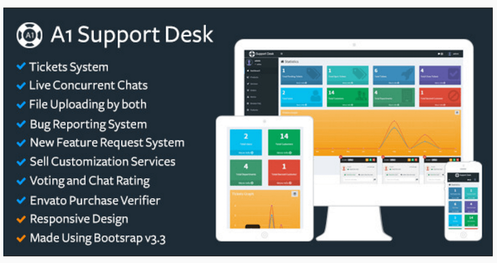 A1 Support Desk All In One Support Php Scripts Codecanyon Create